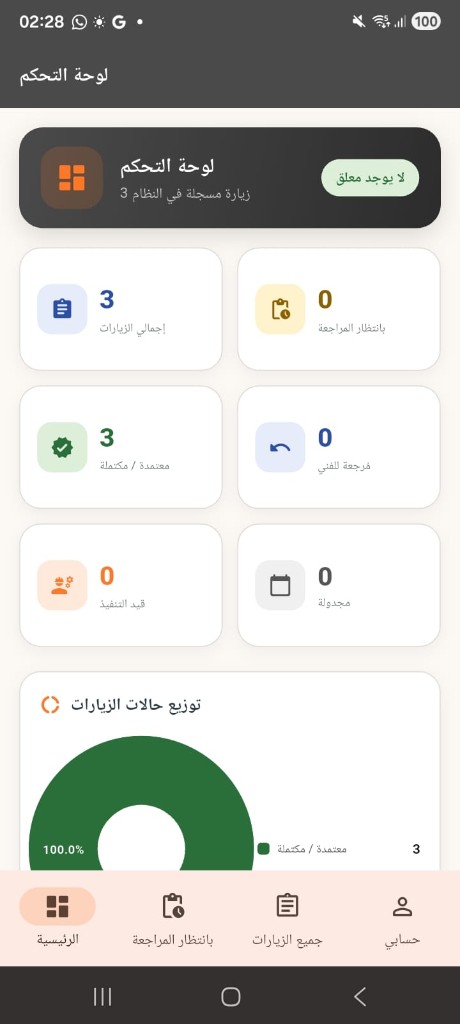 لوحة مؤشرات